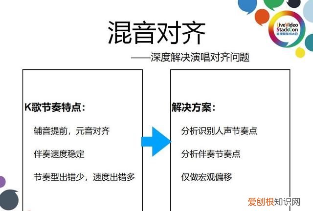 手机k歌时人声与伴奏比例,全民k歌人声对齐怎么设置