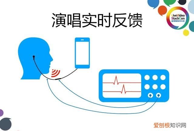 手机k歌时人声与伴奏比例,全民k歌人声对齐怎么设置