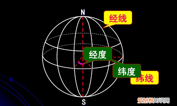 经纬度n和e代表什么,地理中纬度是什么意思