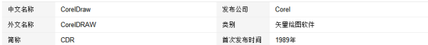 cdr三角形怎么圆角，cdr三角形怎么把角变圆