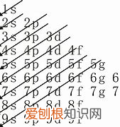 化学竞赛基础，化学竞赛知识点