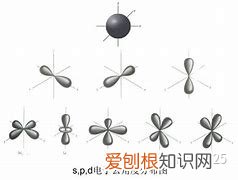 化学竞赛基础，化学竞赛知识点
