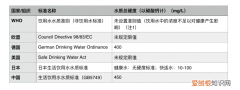 软水机究竟值不值得买