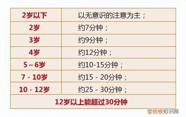 提高孩子专注力最有效的方法，5个专注力提高法，简单有效，若坚持实行，孩子专注力一天一提升