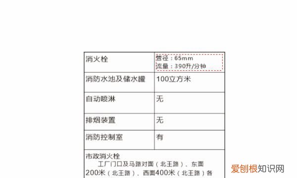 cdr如何置于图形中,如何在cdr里面居中对齐