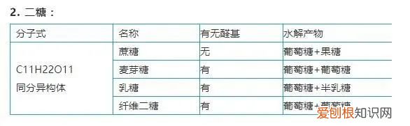 高中化学常识知识点总结，高中化学：95个常识性基础知识点整理汇总，建议家长为孩子收藏