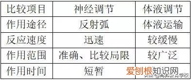 高中生物必修三动物和人体生命活动的调节，高中生物学习方法：动物和人体生命活动的调节知识点总结