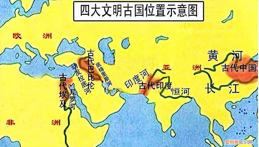 公元前5000年-公元500年 谈谈你对世界古代文明的认识，古代世界的知识积累