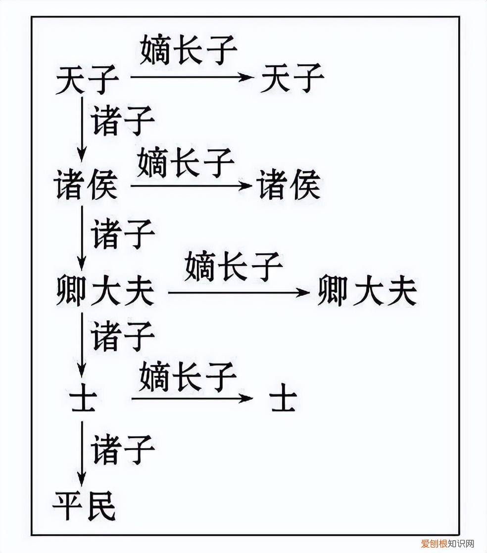 中国古代有趣的历史冷知识，四个有趣的中国历史冷知识