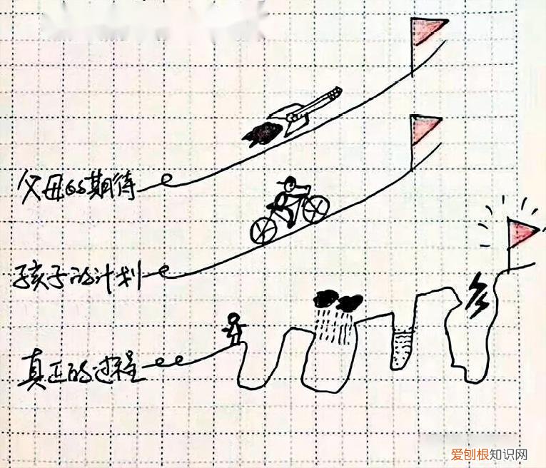 孩子的自信如何培养，怎样培养孩子的自信？聪明家长只4招，就养出自信不自负的好孩子