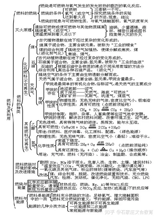 高中化学知识点框架图,初三化学各单元知识框架图,模考的学生看过来!