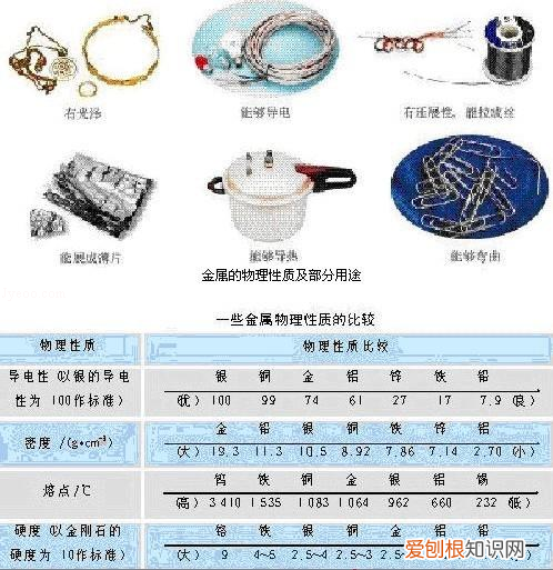化学第12单元知识点，中考化学——第十二单元化学与生活基本知识与方法