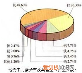 化学第12单元知识点，中考化学——第十二单元化学与生活基本知识与方法