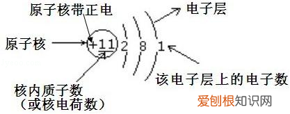 化学第12单元知识点，中考化学——第十二单元化学与生活基本知识与方法