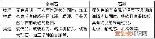 化学第12单元知识点，中考化学——第十二单元化学与生活基本知识与方法