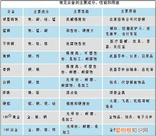 化学第12单元知识点，中考化学——第十二单元化学与生活基本知识与方法