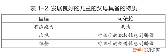 培养孩子的自信家长会,培养乐观自信、人格健全的孩子,父母首先要做对这件事