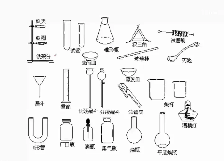 初中化学必背知识点参考书,初中必背化学知识点