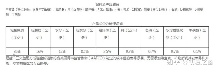 怎么训练狗和猫相处，你是如何发挥自己擅长的专业技能，让猫猫和狗狗的生活更有质量的？