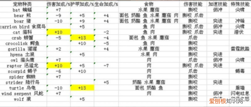 魔兽世界怀旧服萨满圣物掉落，魔兽世界怀旧服：萨满靠嗜血进本？这些谣言你不会都信了吧