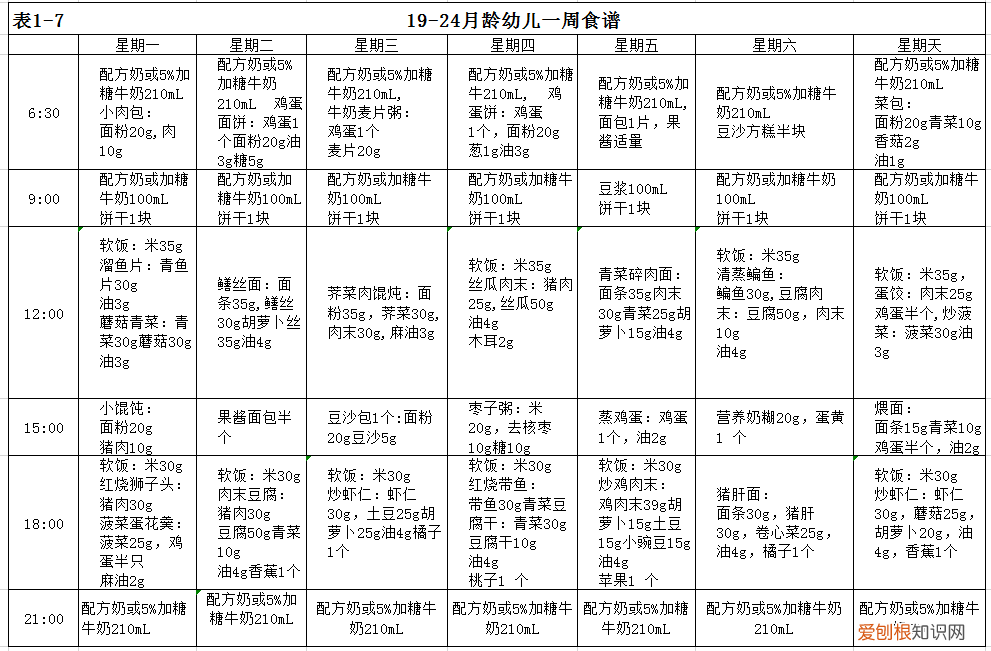一周三宝宝怎么喂养，1-3岁幼儿怎样喂养才科学