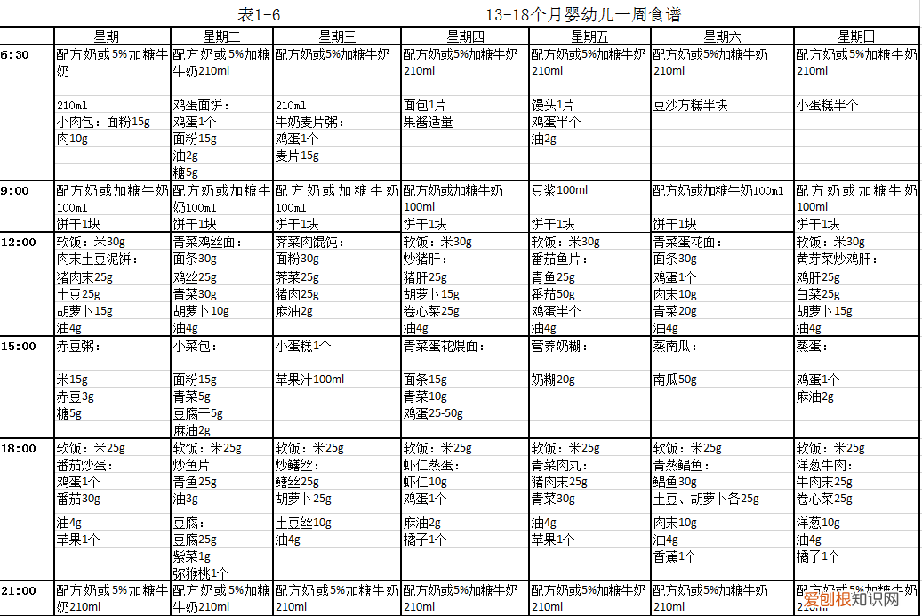 一周三宝宝怎么喂养，1-3岁幼儿怎样喂养才科学