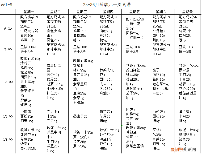 一周三宝宝怎么喂养，1-3岁幼儿怎样喂养才科学