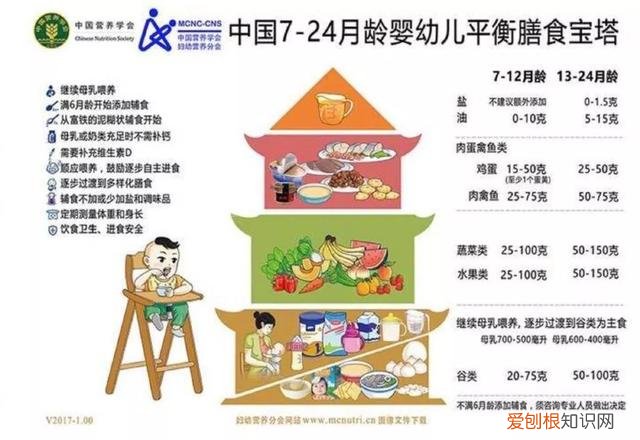 一岁宝宝要吃米糊吗，1岁宝宝如何喂养？光吃米糊不可取，这样吃帮你养出健康聪明宝宝