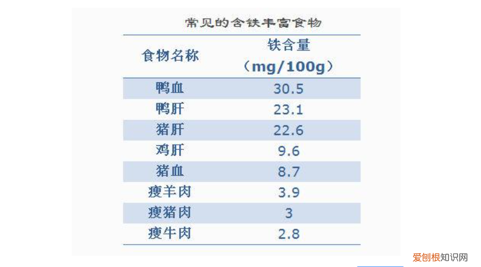 一岁多的宝宝吃奶粉好还是吃饭好，一岁之后多喝奶还是多“吃饭”？主次要分清，吃对了娃才更健康