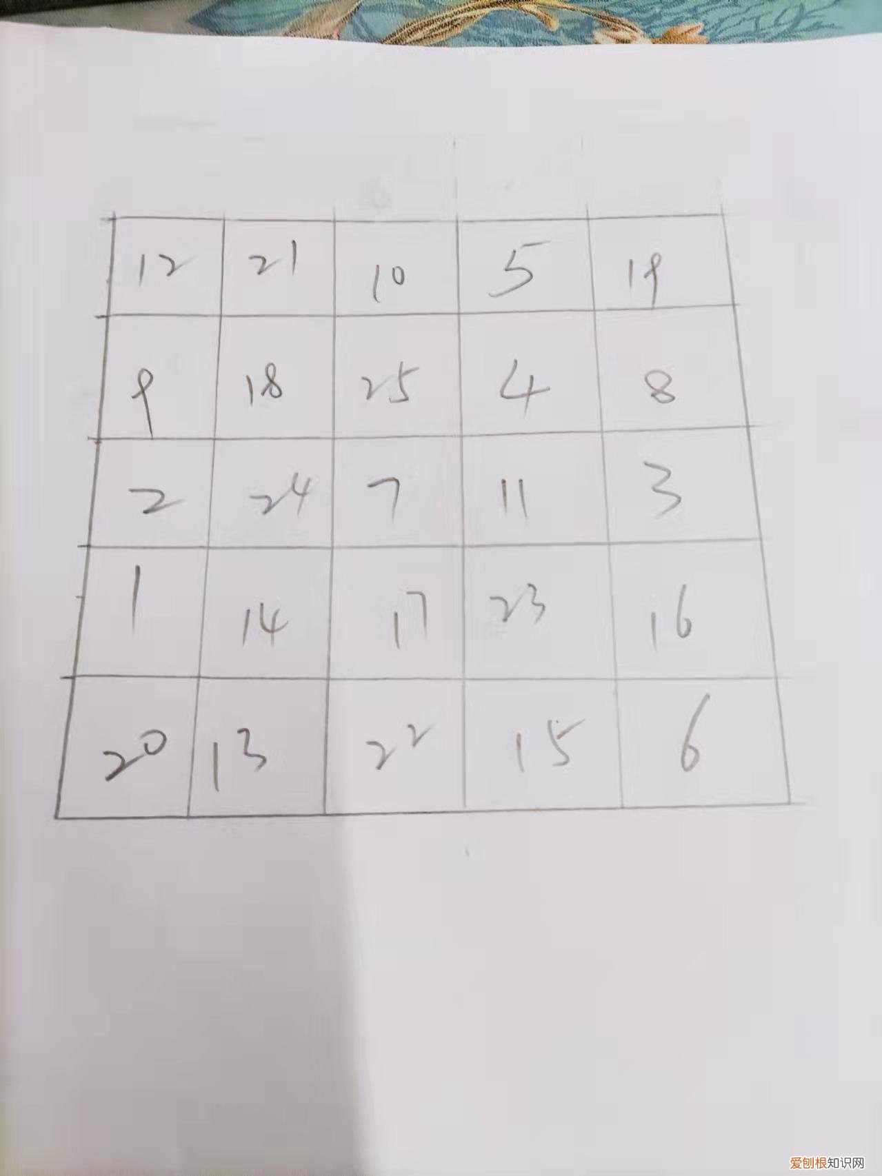 专注力包含哪些训练，4个世界公认最有效的专注力训练