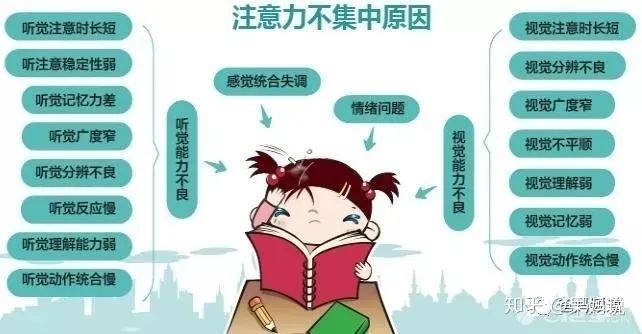 如何培养小孩的专注力,毅力,和耐心了，如何培养小孩的专注力，毅力，和耐心了？