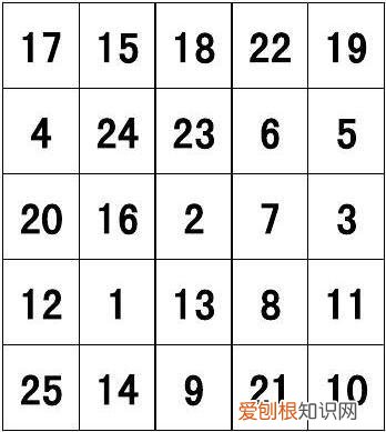 孩子专注力极差怎么办，孩子专注力差怎么训练？