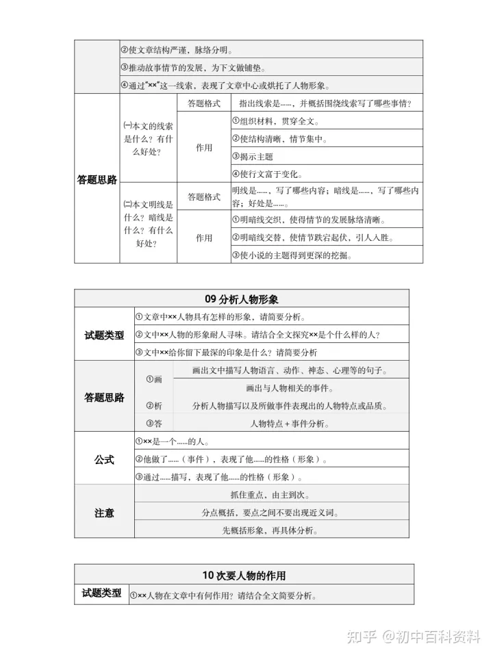 阅读理解老是丢分是什么原因，语文阅读理解老丢分的看过来！初中语文复习资料：阅读理解答题模板电子版pdf+诗歌鉴赏+文学常识+基础知识点手册汇总+必背古诗词和文言文+答题技巧模板全套+文