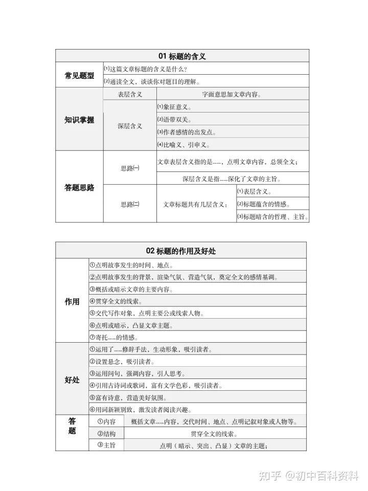 阅读理解老是丢分是什么原因，语文阅读理解老丢分的看过来！初中语文复习资料：阅读理解答题模板电子版pdf+诗歌鉴赏+文学常识+基础知识点手册汇总+必背古诗词和文言文+答题技巧模板全套+文