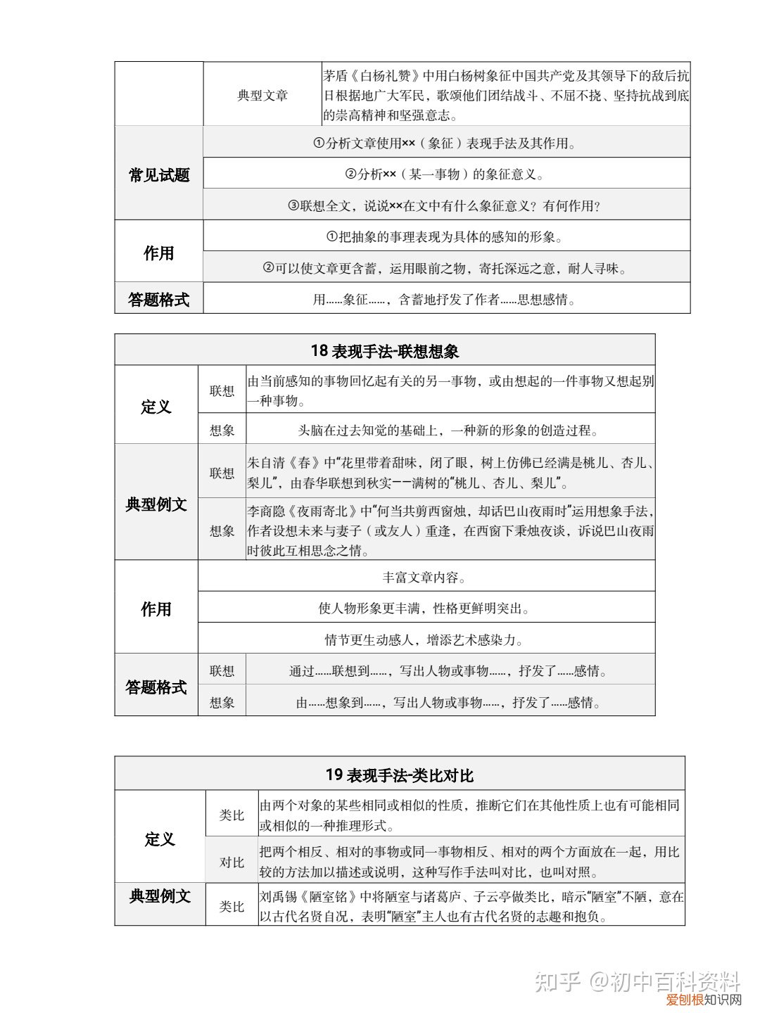 阅读理解老是丢分是什么原因，语文阅读理解老丢分的看过来！初中语文复习资料：阅读理解答题模板电子版pdf+诗歌鉴赏+文学常识+基础知识点手册汇总+必背古诗词和文言文+答题技巧模板全套+文