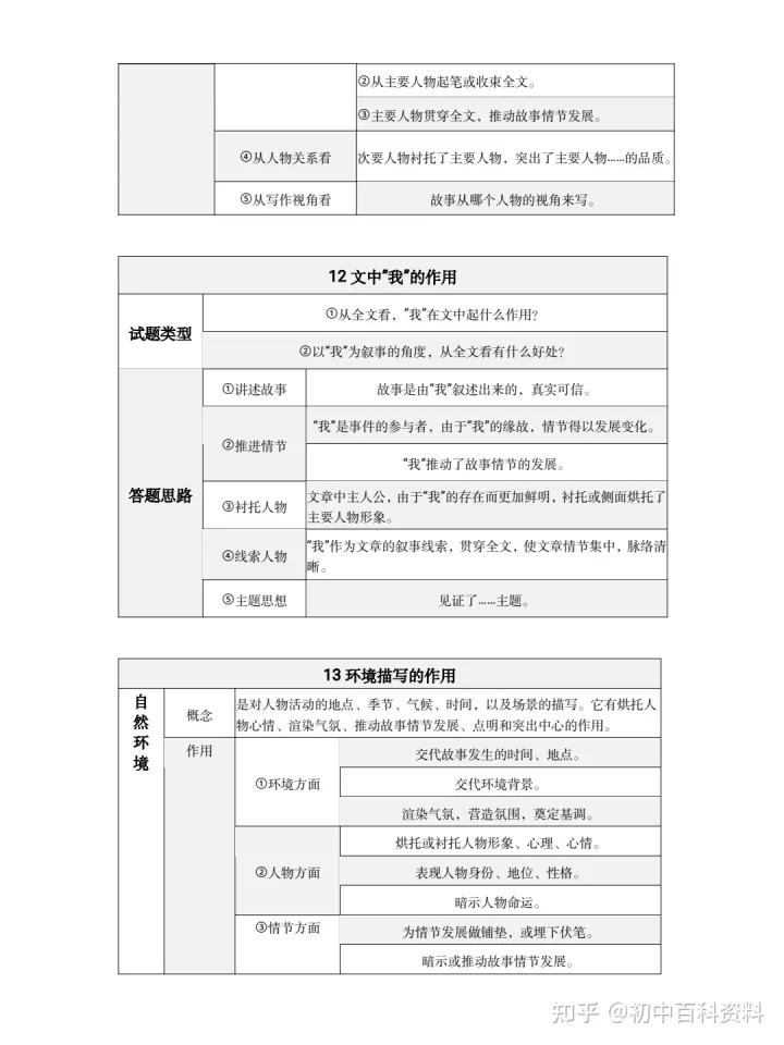 阅读理解老是丢分是什么原因，语文阅读理解老丢分的看过来！初中语文复习资料：阅读理解答题模板电子版pdf+诗歌鉴赏+文学常识+基础知识点手册汇总+必背古诗词和文言文+答题技巧模板全套+文