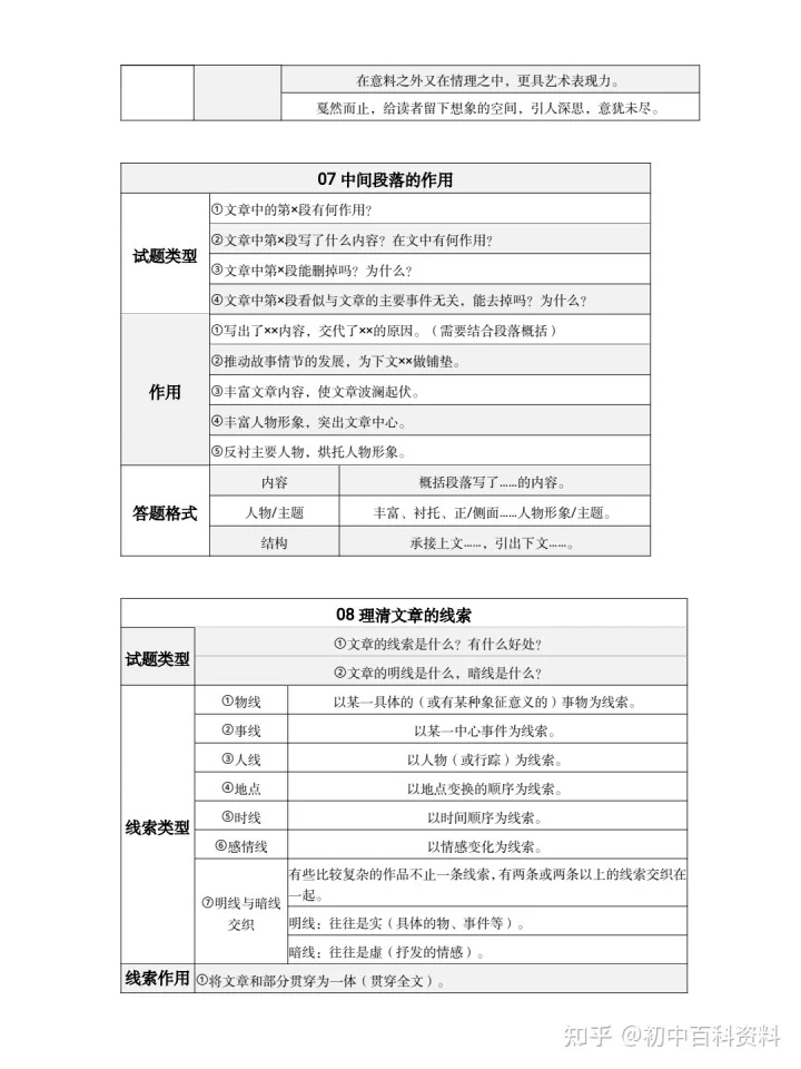 阅读理解老是丢分是什么原因，语文阅读理解老丢分的看过来！初中语文复习资料：阅读理解答题模板电子版pdf+诗歌鉴赏+文学常识+基础知识点手册汇总+必背古诗词和文言文+答题技巧模板全套+文