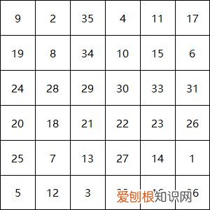 怎样让孩子的专注力集中，孩子注意力不集中怎么办，如何培养孩子的专注力？