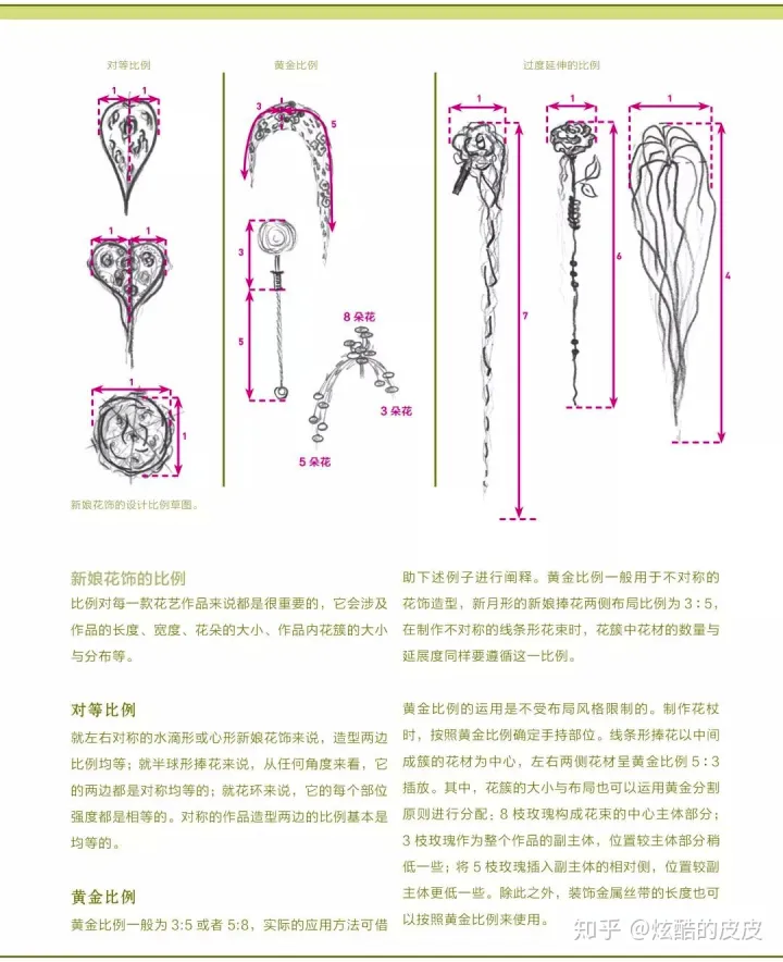 书单推荐 花艺相关书籍,零基础必读的几本花艺书籍