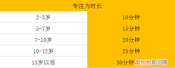 训练小孩子专注力的方法，6个训练孩子专注力的方法，坚持每天训练，孩子专注力一天一提升