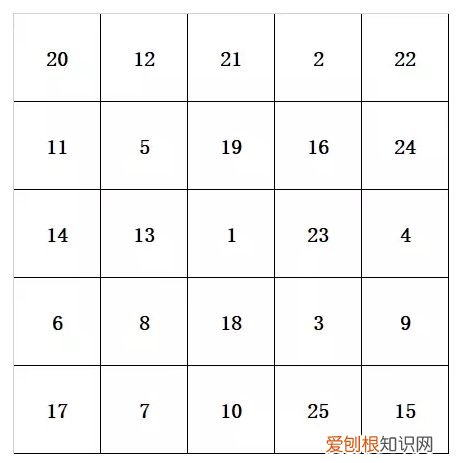 训练小孩子专注力的方法，6个训练孩子专注力的方法，坚持每天训练，孩子专注力一天一提升