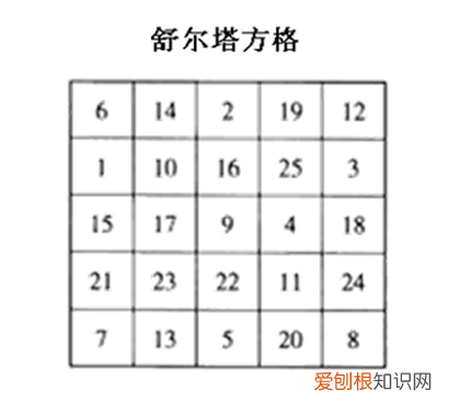 小孩注意力很差怎么办，孩子注意力差，该怎么办？3个方面培养孩子的注意力