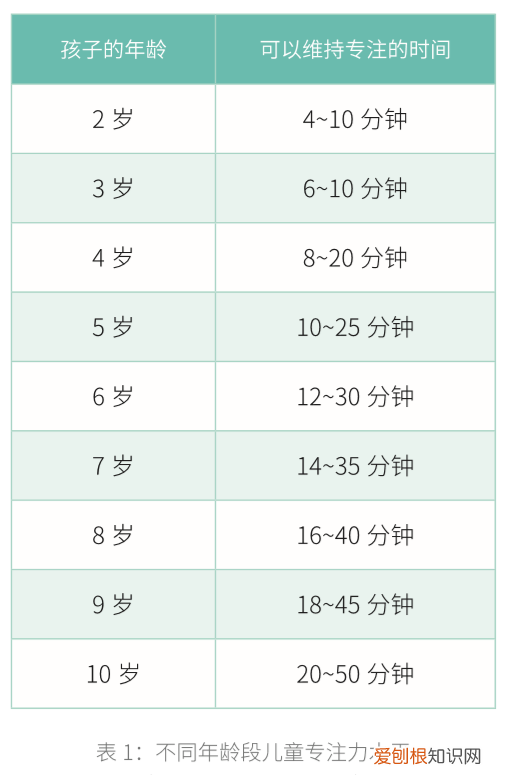 幼儿园培养专注力的亲子游戏有哪些，5个专注力训练小游戏，假期一定要陪孩子玩儿
