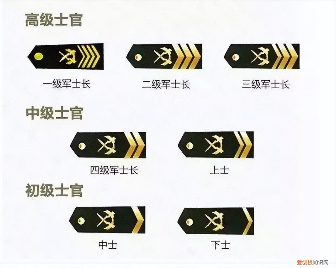 两杠一星是什么军衔