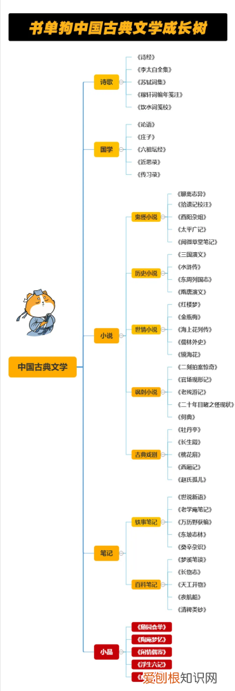 关于古代生活的书籍，古代人生活多有趣？就看这5本古代笔记