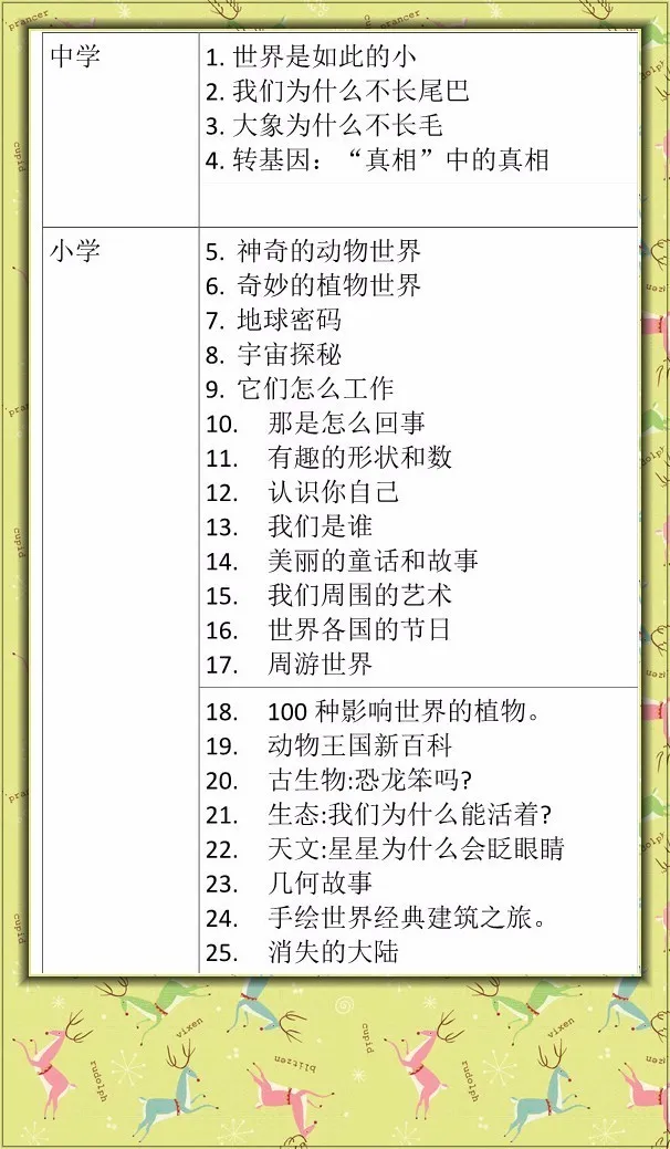 猫头鹰在科学上是什么动物?为什么?，科学猫头鹰“精品科普读物漂流进校园”捐赠方案