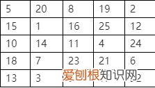 培养孩子专注力方法是什么，培养孩子专注力，家长可以试试这样做