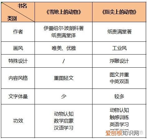 如何教宝宝认识动物和人，如何教宝宝认识动物？