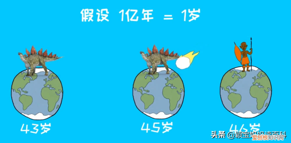 二十 少儿百科全书,少儿百科科普:恐龙统治地球的时代