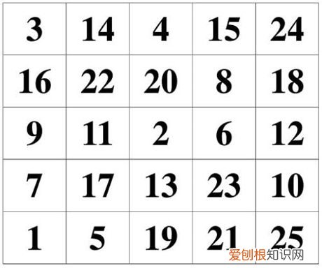 小孩子专注力怎么培养，孩子专注力的培养